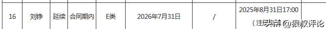 半场就被换下,努涅斯仅完成8次触球&3次传球,1脚射门打偏