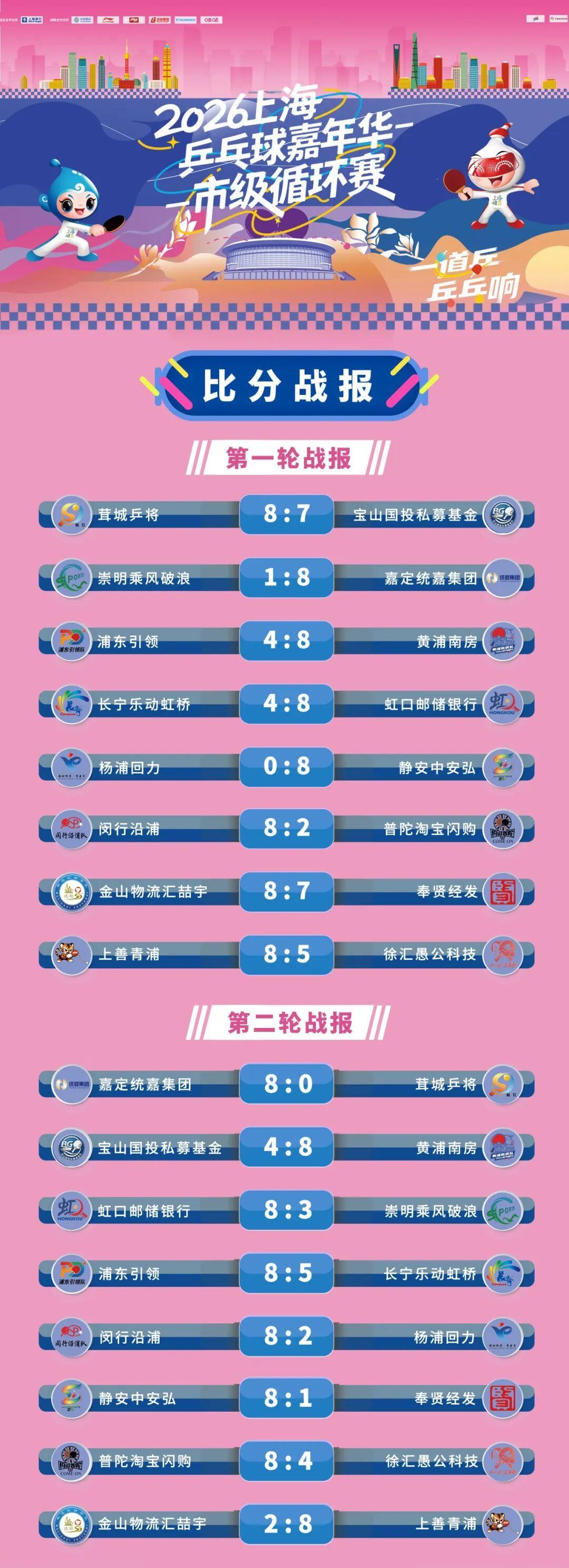 记者拉比奥、于帕、楚阿梅尼、萨利巴缺席训练前者母亲探班扑空