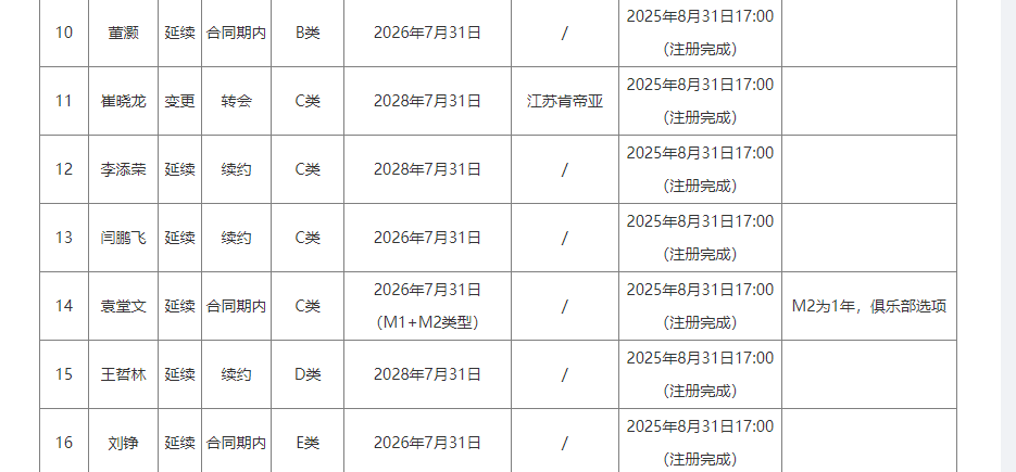 华体会体育-2026年NBA选秀球员之小莫雷兹
