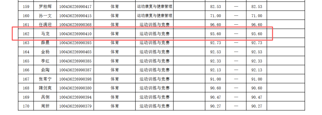官宣将至!斯普利特将执掌公牛 巴西中锋+欧冠教头+篮网背景