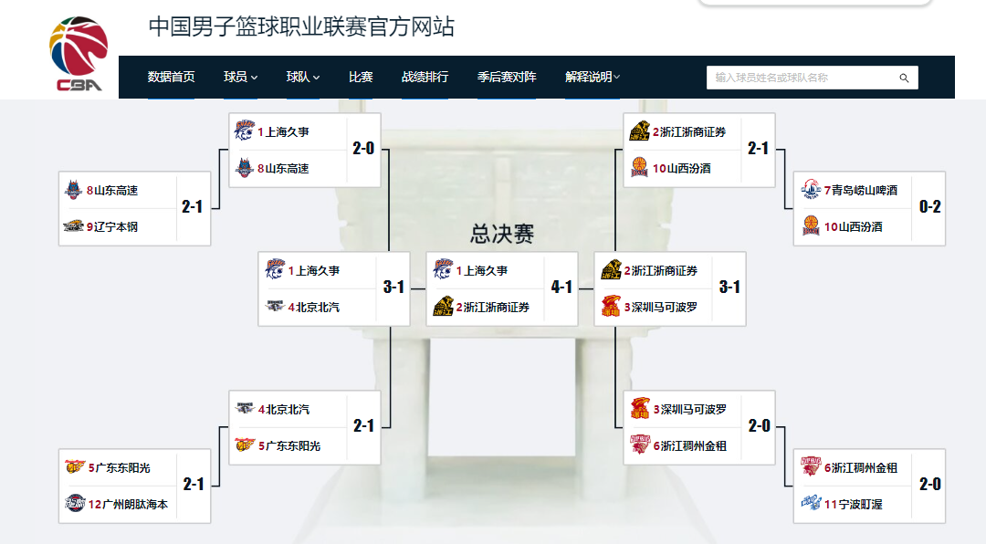 詹姆斯摊牌了:别再讨论我的历史地位!