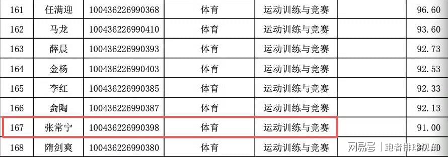 亚历山大遭淘汰后提前开启休赛期训练