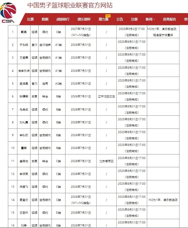 华体会体育-NBA官方总决赛G5裁判报告:漏吹哈珀对布伦森犯规 无碍尼克斯夺冠