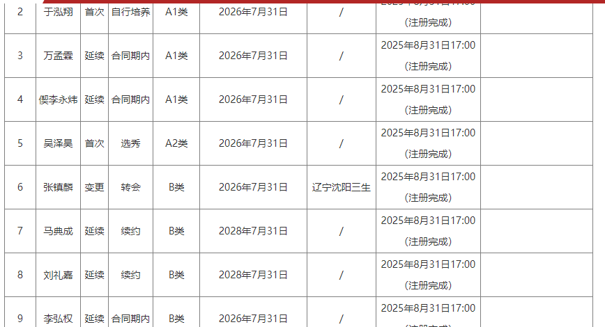领先16分果然白费!马刺又遭逆转,文班空砍两双留憾,尼克斯登顶