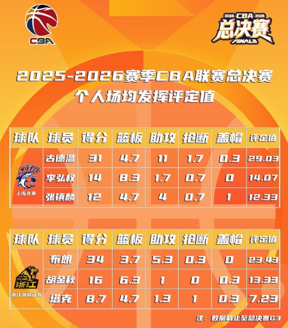 杰伦·布朗放话"你们还没见到最强的我",下赛季却未必还穿绿衫