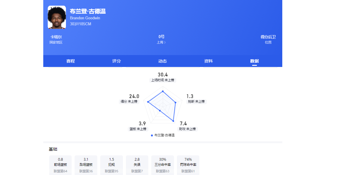 达拉斯承办2026世界杯九场比赛