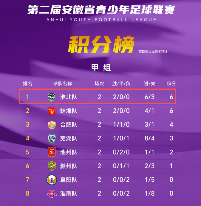 多重福利!“苏超”扬州主场球迷专属活动上线